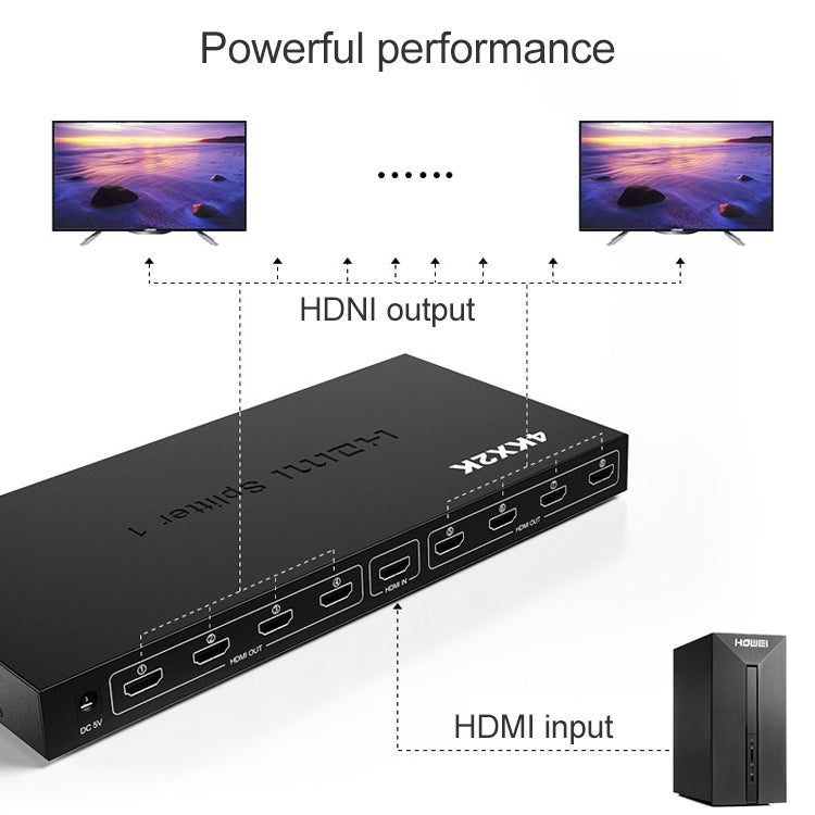 1 x 8 Full HD 1080P ตัวแยกสัญญาณ HDMI พร้อมสวิตช์ รองรับ 3D และ 4K x 2K
