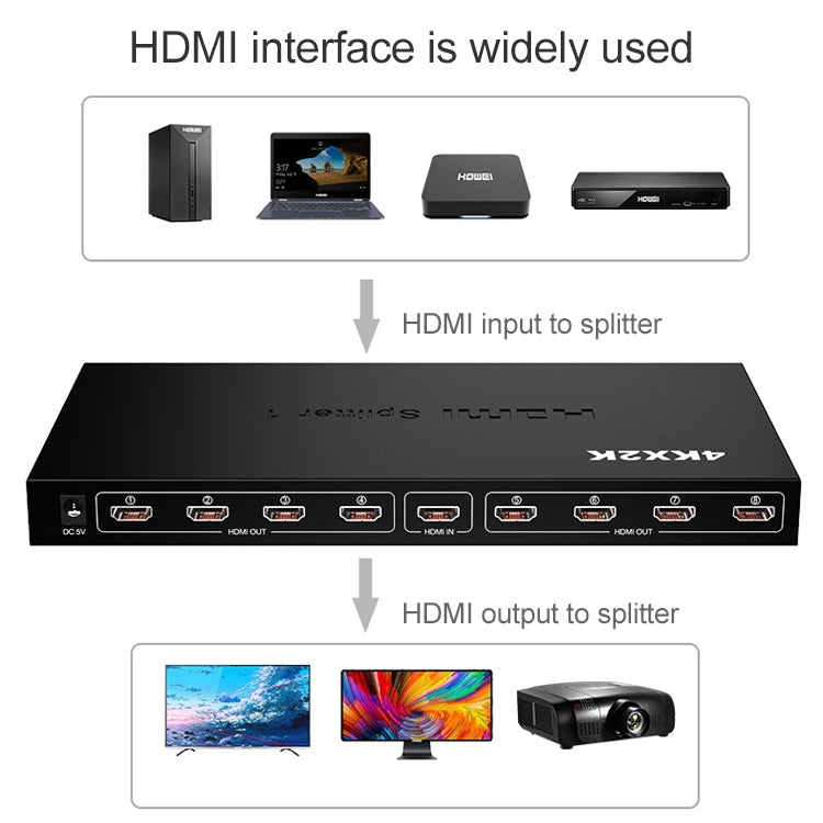 1 x 8 Full HD 1080P ตัวแยกสัญญาณ HDMI พร้อมสวิตช์ รองรับ 3D และ 4K x 2K