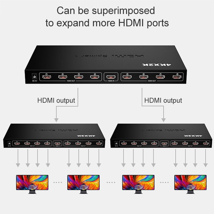 1 x 8 Full HD 1080P ตัวแยกสัญญาณ HDMI พร้อมสวิตช์ รองรับ 3D และ 4K x 2K